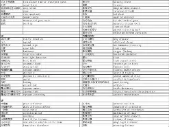 英语名词翻译手机版下载(英语名词翻译手机版下载安装)-第3张图片-QuickQ官网