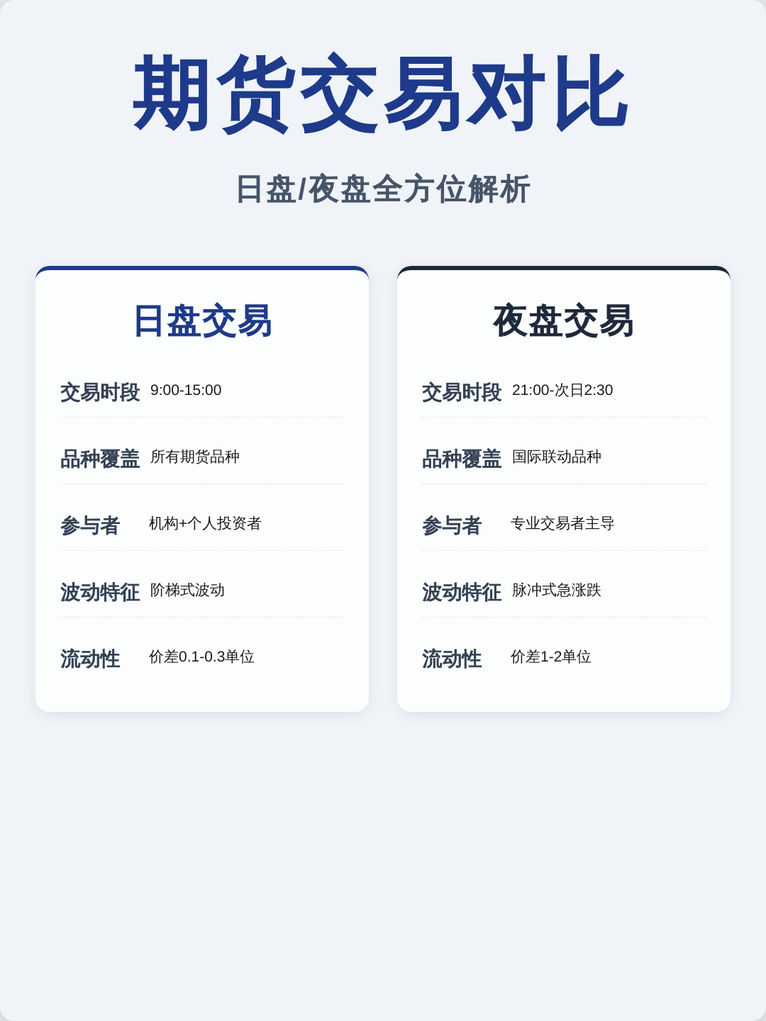 期货模拟盘手机版免费版(期货模拟simnow手机版)