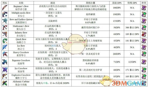 手机版死亡细胞地区名(死亡细胞手机免费安装包)-第4张图片-SafeW