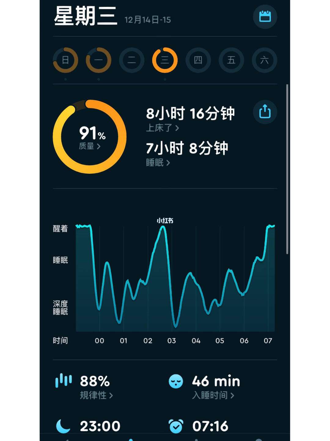 sleepcycle免费安卓版aircn全球航路查询系统cycle2206-第2张图片-太平洋在线下载